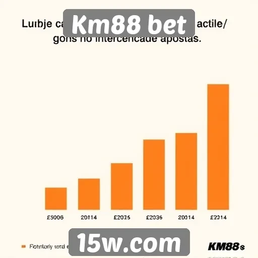 Estatísticas de usuários ativos no Km88 bet